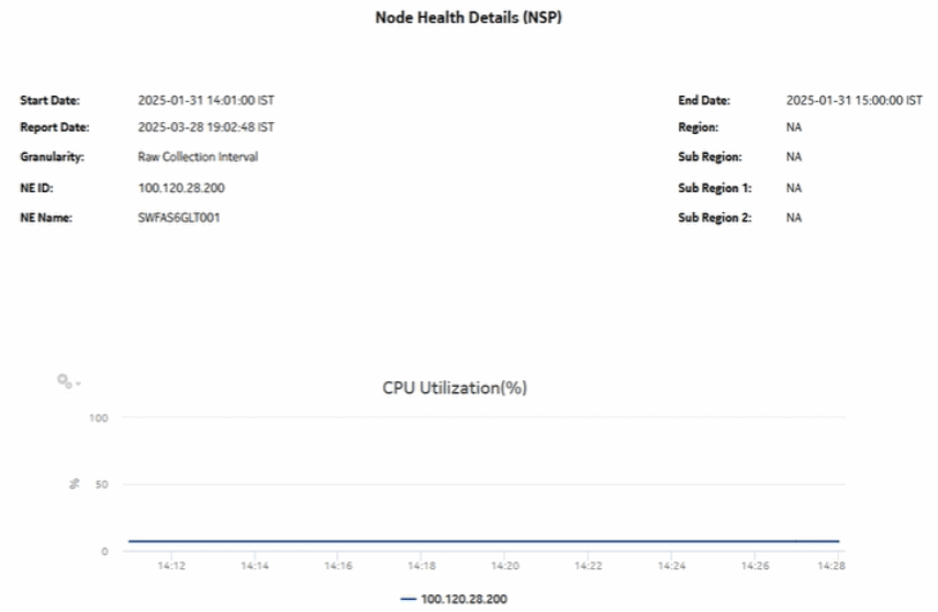 Node Health Details (NSP) report