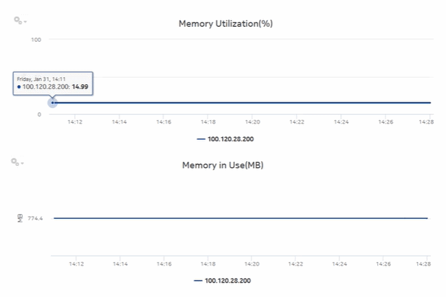 Node Health Details (NSP) report