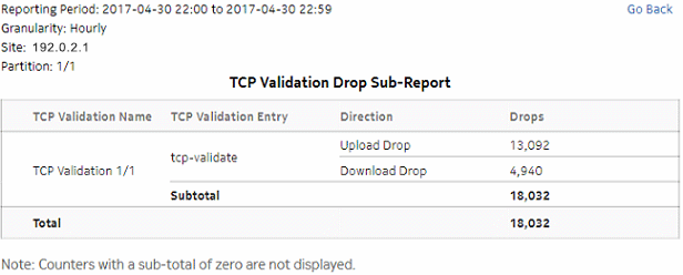Top TCP Validation Drop drill-down Top TCP Validation Drop drill-down
