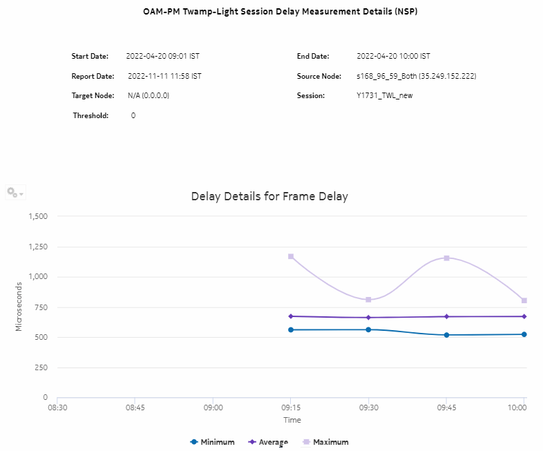 OAM-PM Twamp-Light Session Delay Measurement Details (NSP) – Delay Details for Frame Delay OAM-PM Twamp-Light Session Delay Measurement Details (NSP) – Delay Details for Frame Delay