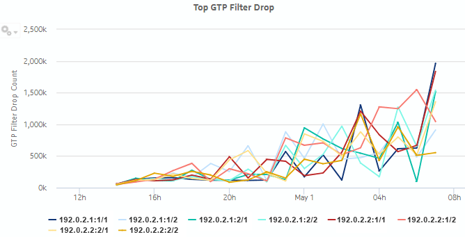 Top GTP Filter Drop dashlet Top GTP Filter Drop dashlet