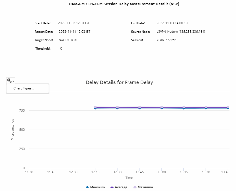 OAM-PM ETH-CFM Session Delay Measurement Details (NSP) – Delay Details for Frame Delay OAM-PM ETH-CFM Session Delay Measurement Details (NSP) – Delay Details for Frame Delay