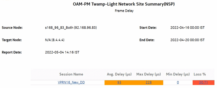 OAM-PM Twamp-Light Network Site Summary (NSP) – Frame Delay OAM-PM Twamp-Light Network Site Summary (NSP) – Frame Delay