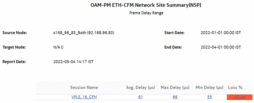 OAM-PM ETH-CFM Network Site Summary (NSP) – Frame Delay Range OAM-PM ETH-CFM Network Site Summary (NSP) – Frame Delay Range