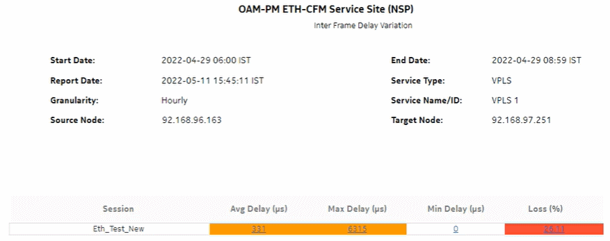 OAM-PM ETH-CFM Service Site (NSP) – Inter Frame Delay Variation OAM-PM ETH-CFM Service Site (NSP) – Inter Frame Delay Variation