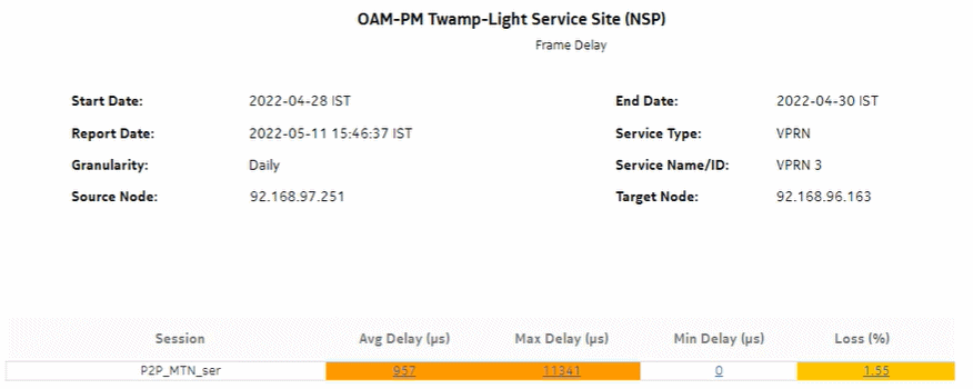 OAM-PM Twamp-Light Service Site (NSP) – Frame Delay OAM-PM Twamp-Light Service Site (NSP) – Frame Delay