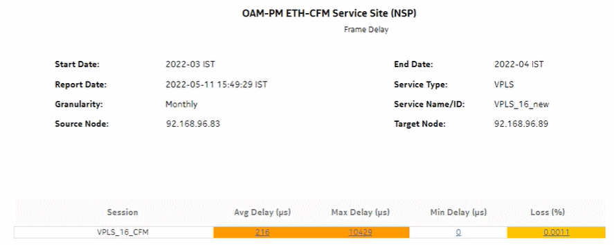 OAM-PM ETH-CFM Service Site (NSP) – Frame Delay OAM-PM ETH-CFM Service Site (NSP) – Frame Delay