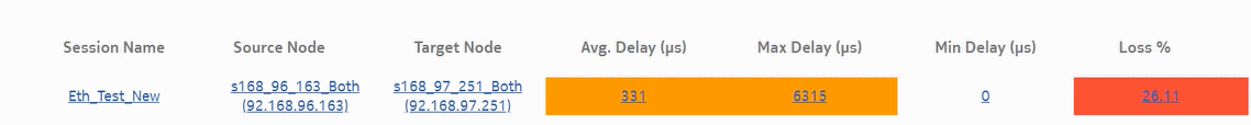 OAM-PM ETH-CFM Service Site Summary (NSP) – Inter Frame Delay Variation