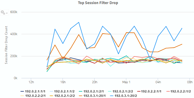 Top Session Filter Drop dashlet Top Session Filter Drop dashlet
