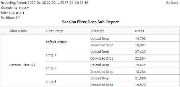 Top Session Filter Drop drill-down Top Session Filter Drop drill-down
