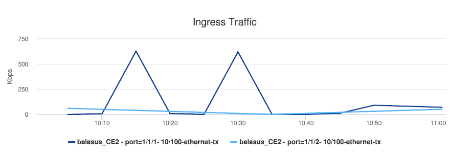 Port Throughput Summary (NSP) report