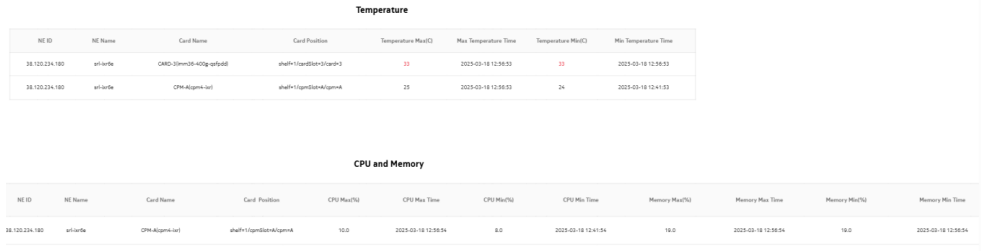Temperature, CPU, Memory Utilization Details (NSP) report