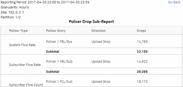 Top Policer Drop drill-down Top Policer Drop drill-down