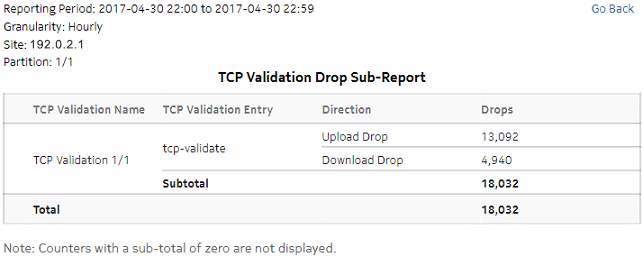 Top TCP Validation Drop drill-down Top TCP Validation Drop drill-down