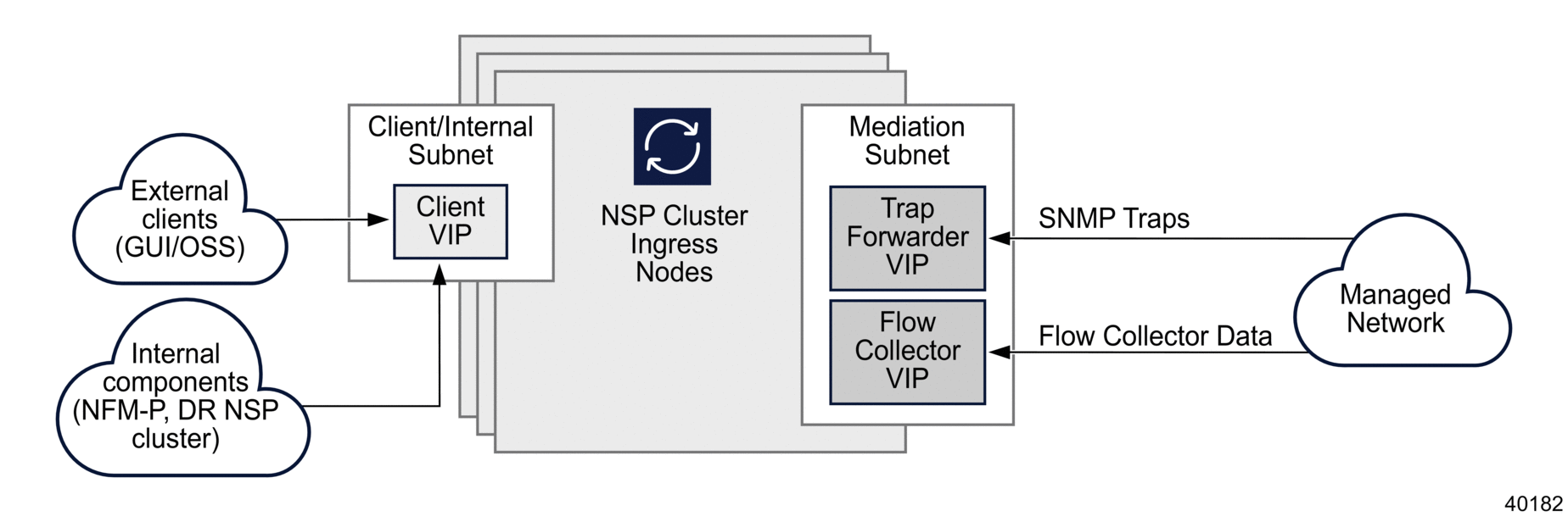 Dual network deployment, variant 1