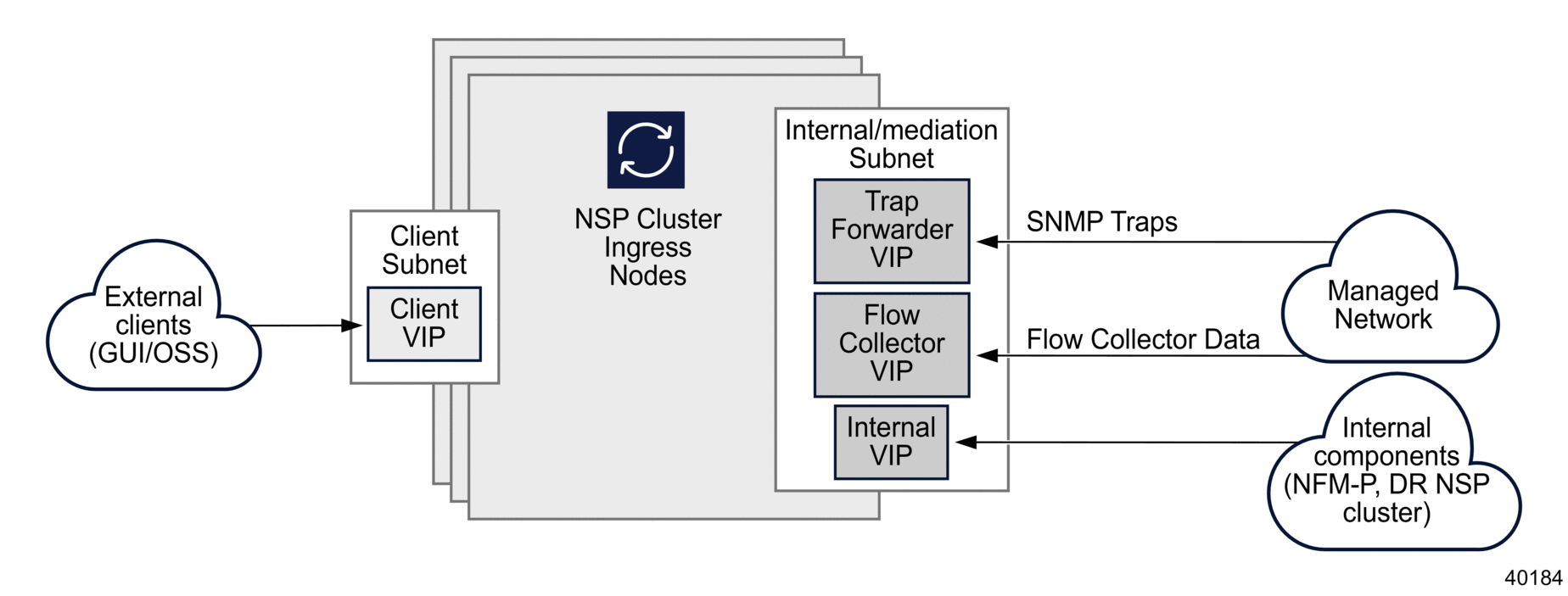 Dual network deployment, variant 2