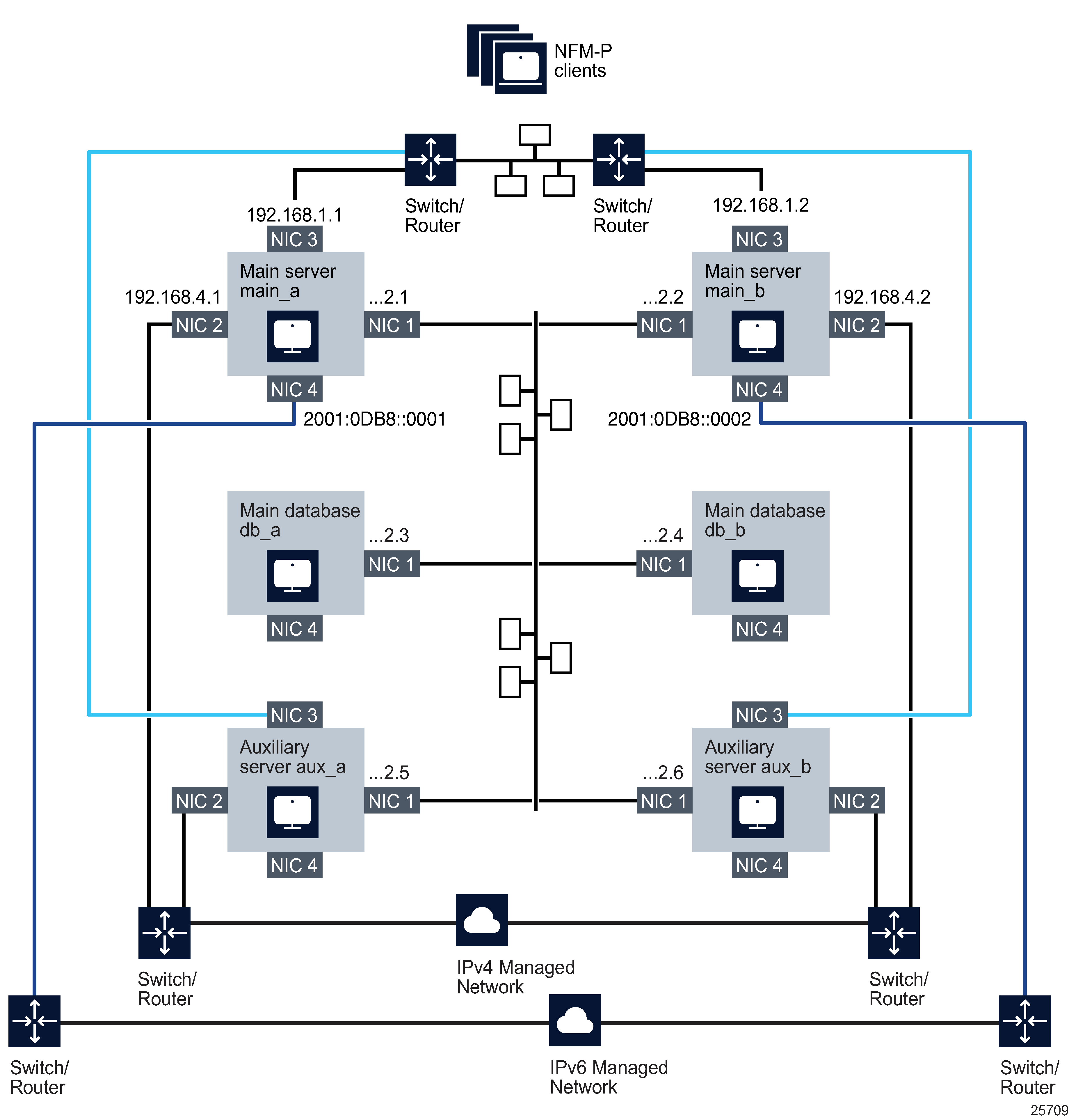 Management network topology Management network topology