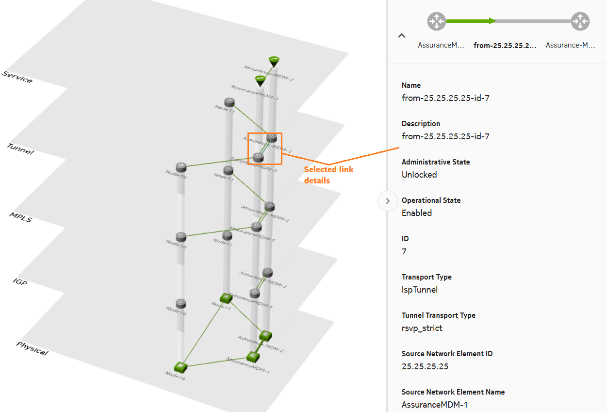 Multi-layer map
