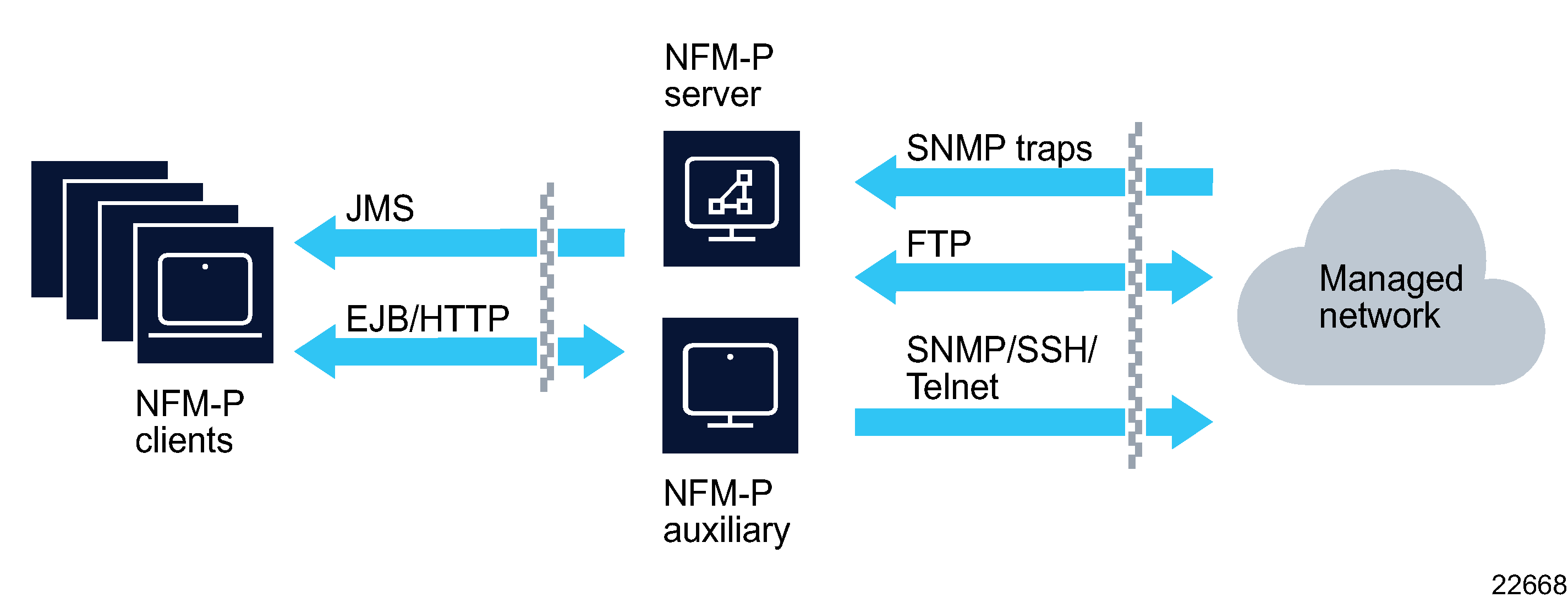 Firewalls and NFM-P standalone deployments Firewalls and NFM-P standalone deployments