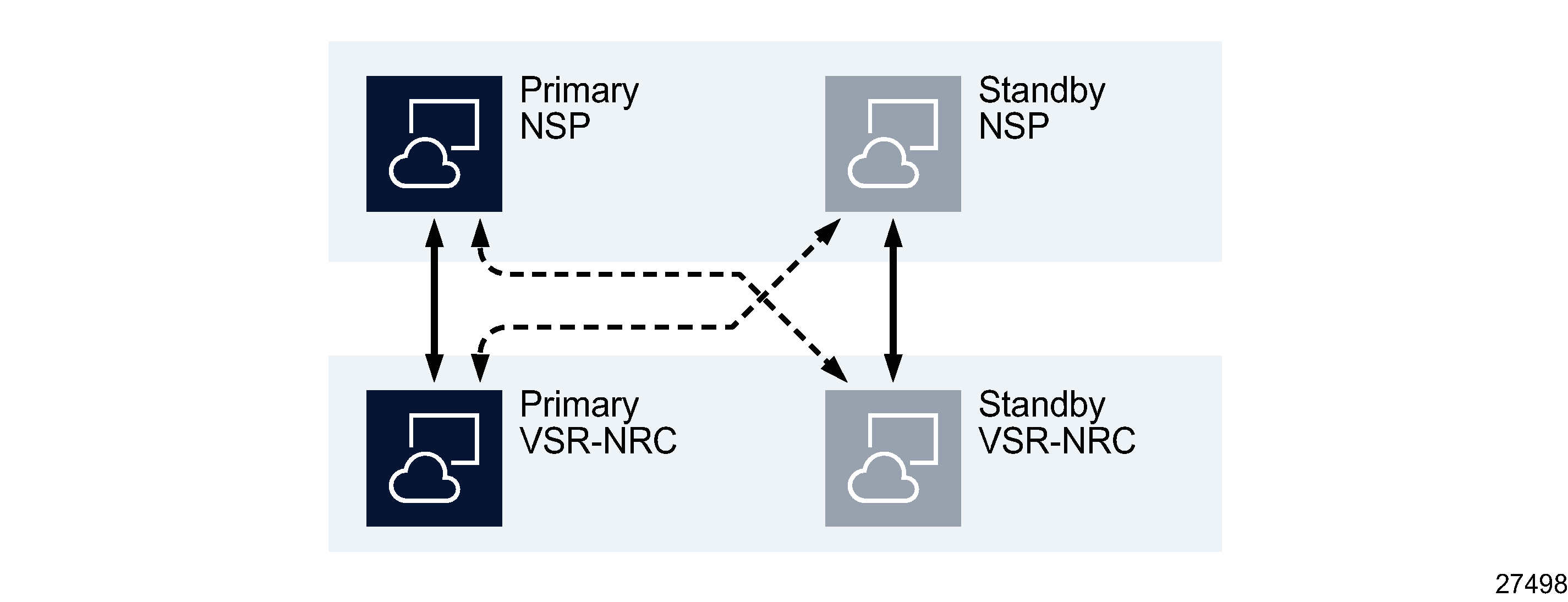 Redundant NSP deployment with redundant VSR-NRC Redundant NSP deployment with redundant VSR-NRC