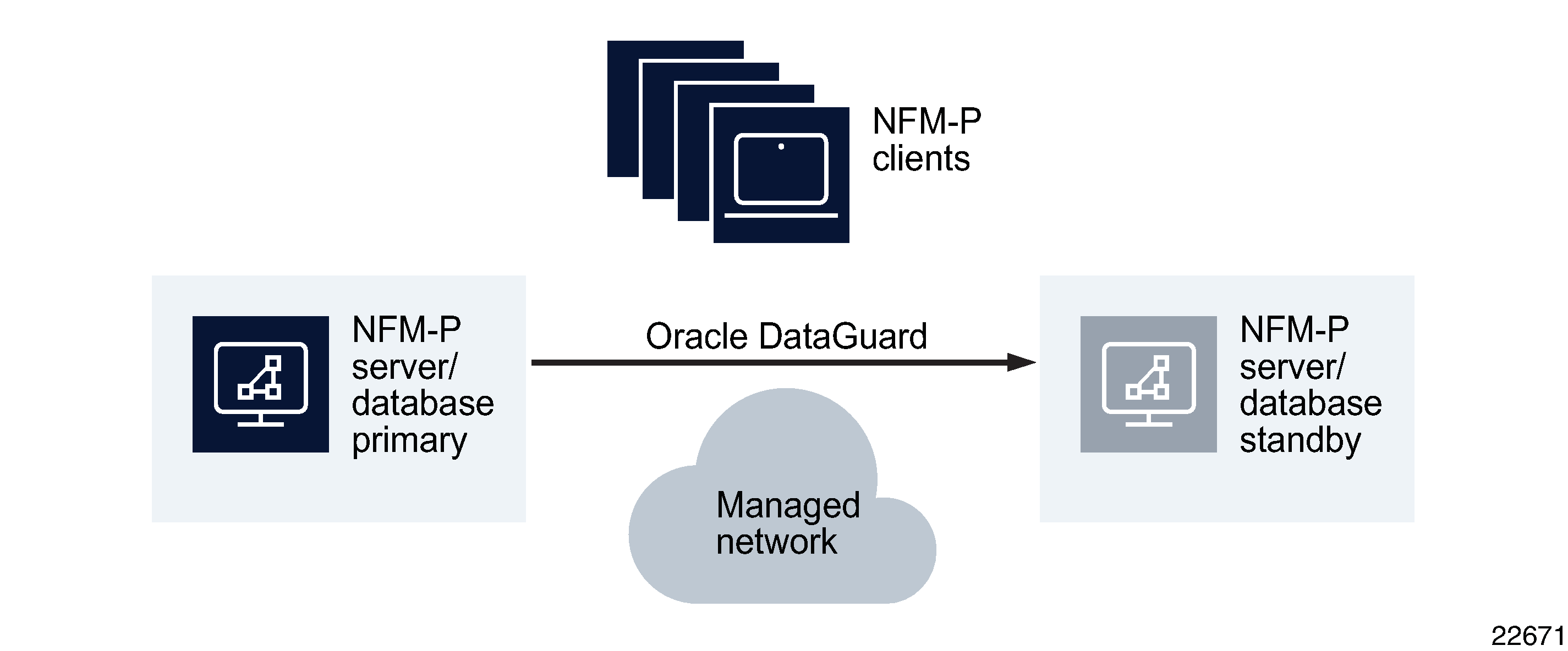 NFM-P collocated server/database redundancy deployment NFM-P collocated server/database redundancy deployment