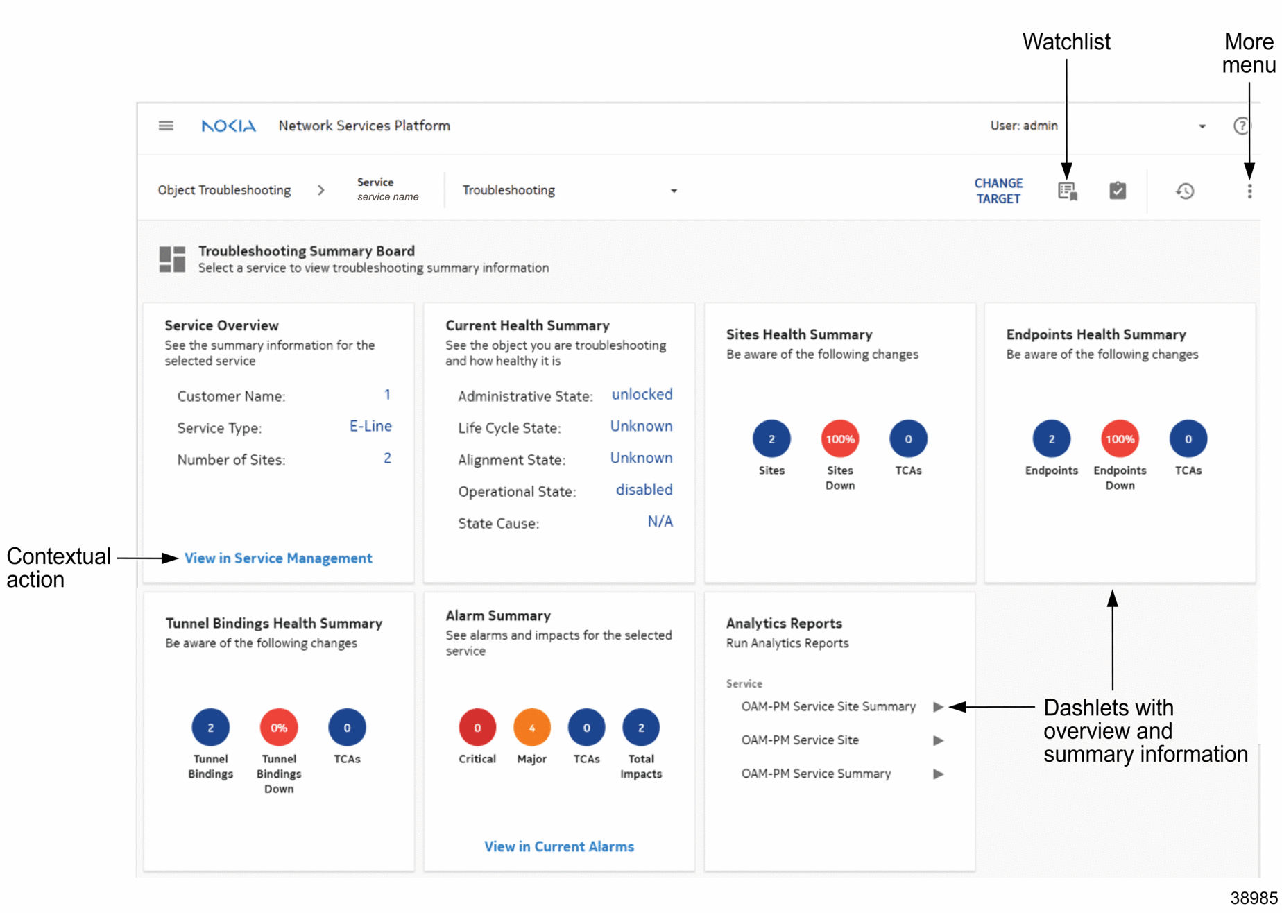 Dashboard overview Dashboard overview