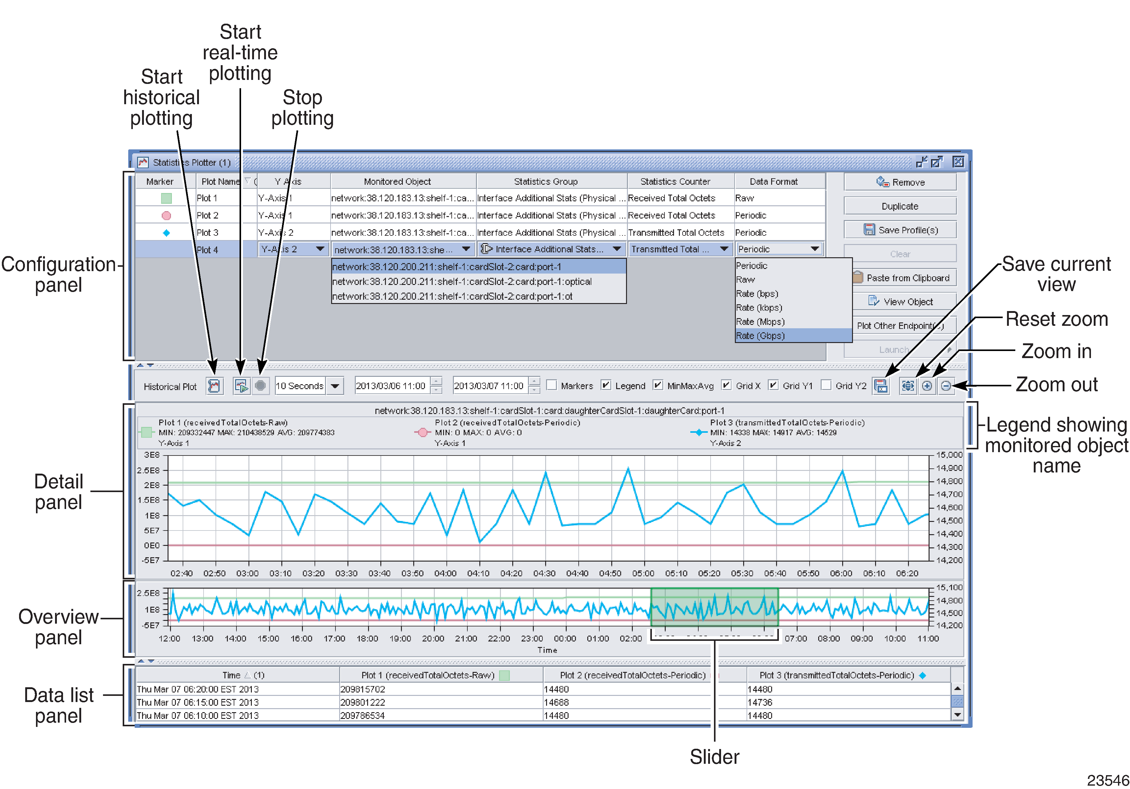 NFM-P Statistics Plotter NFM-P Statistics Plotter
