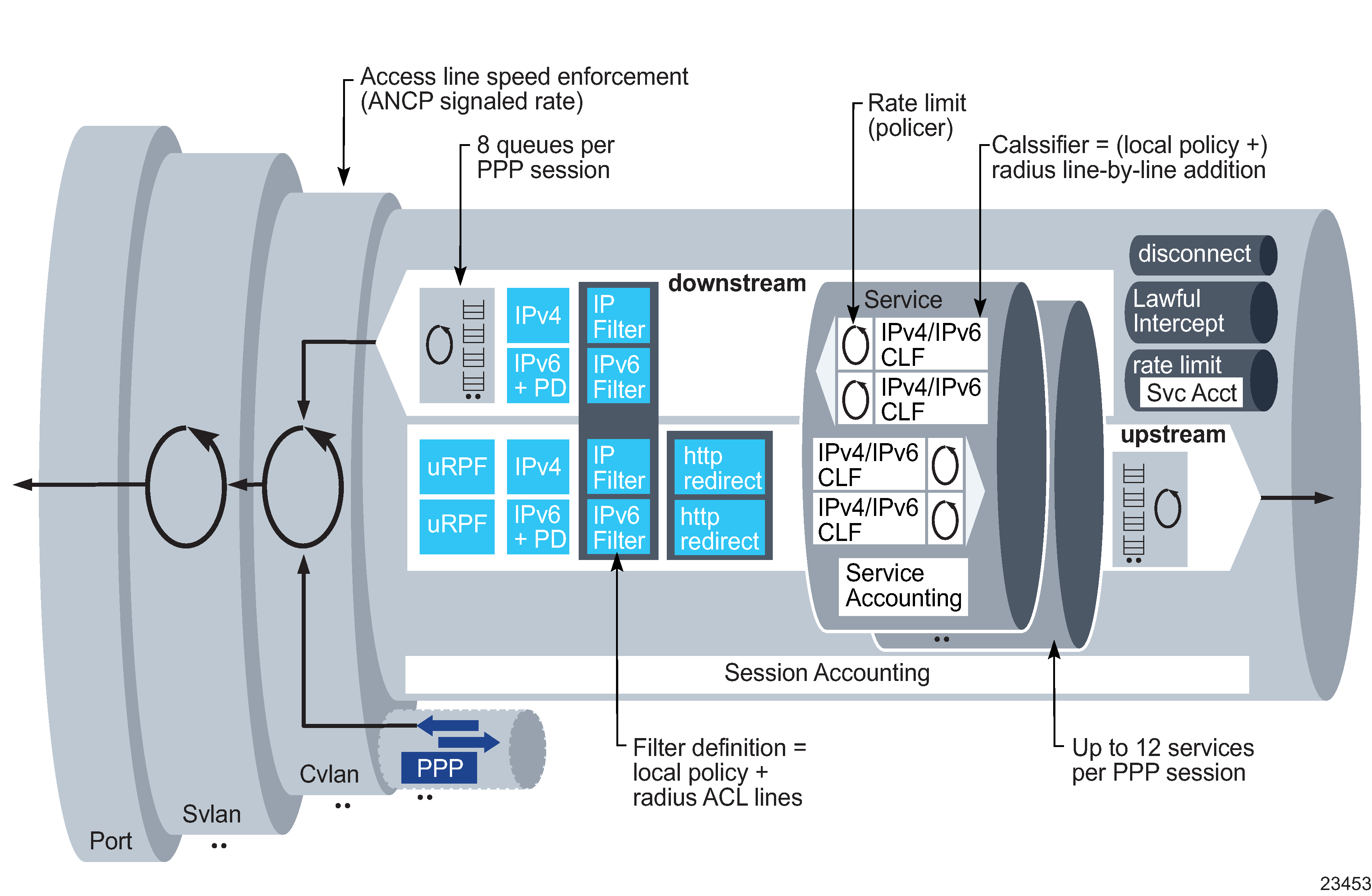 Subscriber services model Subscriber services model