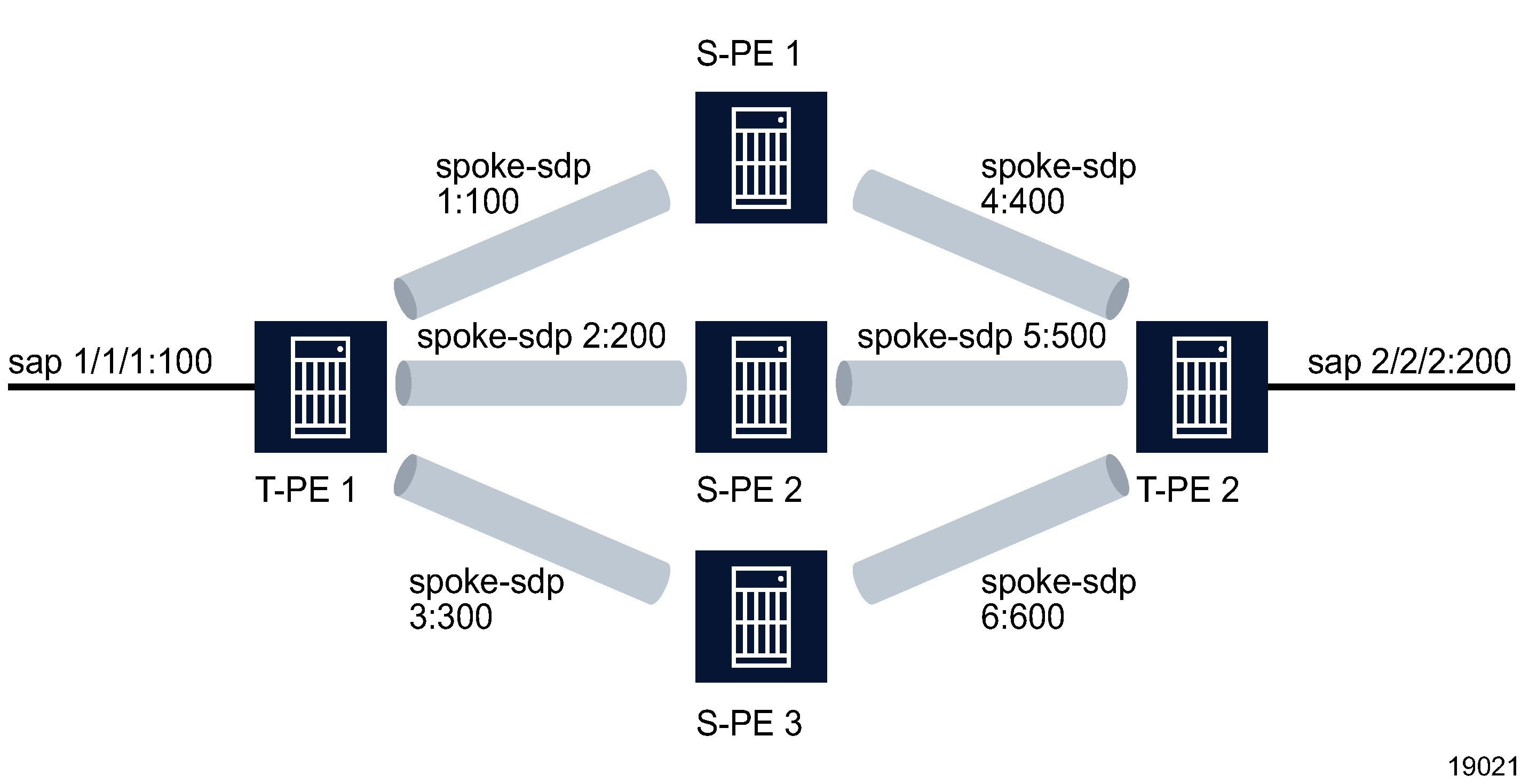 VLL redundancy configuration - option 4 VLL redundancy configuration - option 4