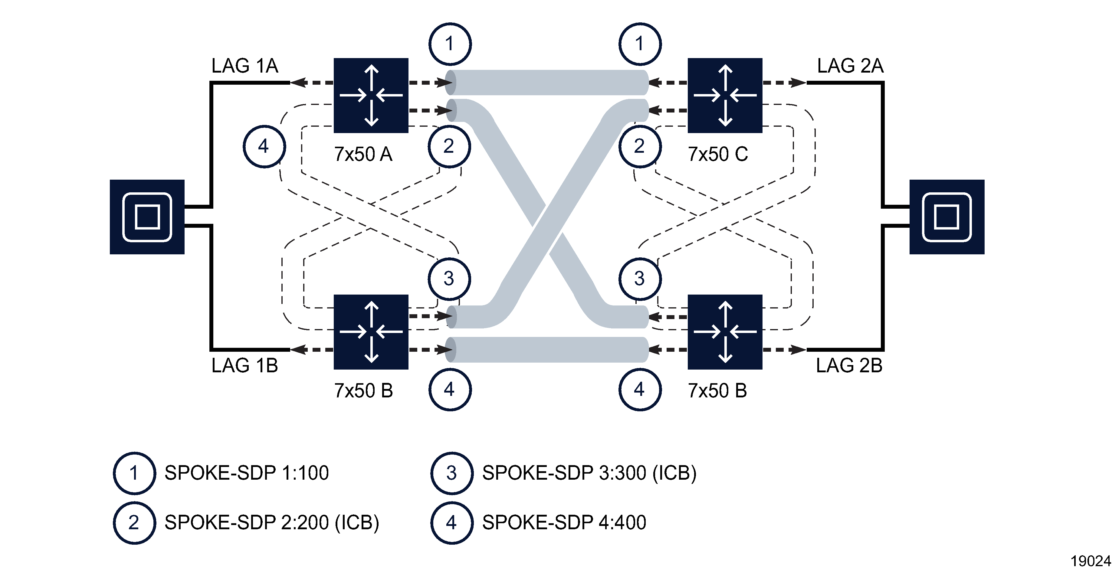 VLL redundancy configuration - option 7 VLL redundancy configuration - option 7