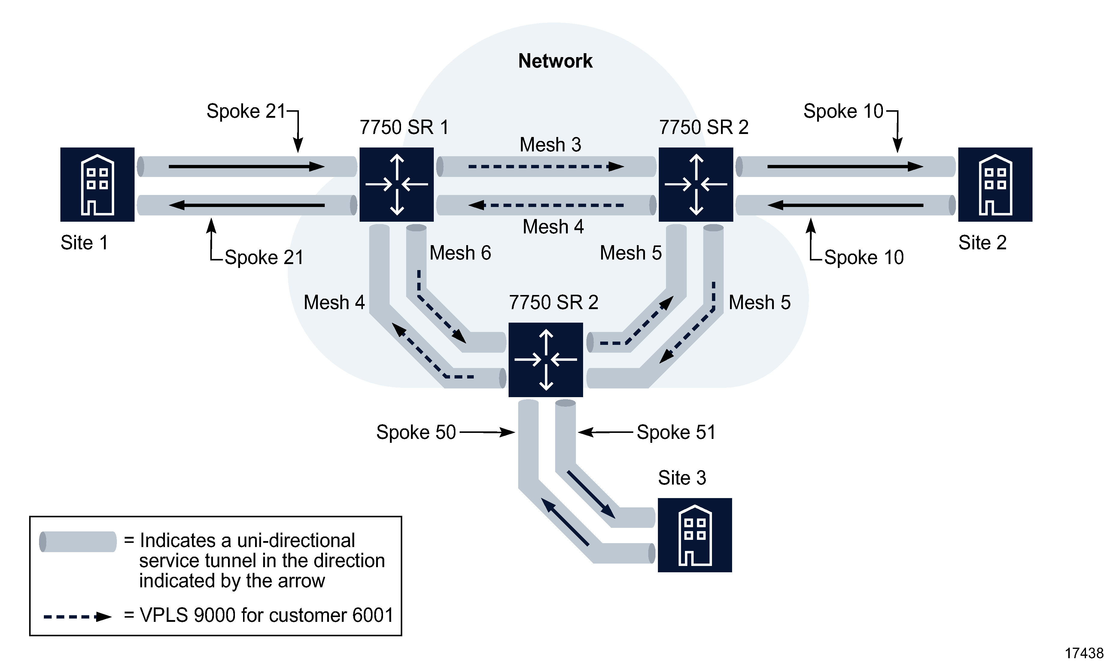 HVPLS configuration HVPLS configuration