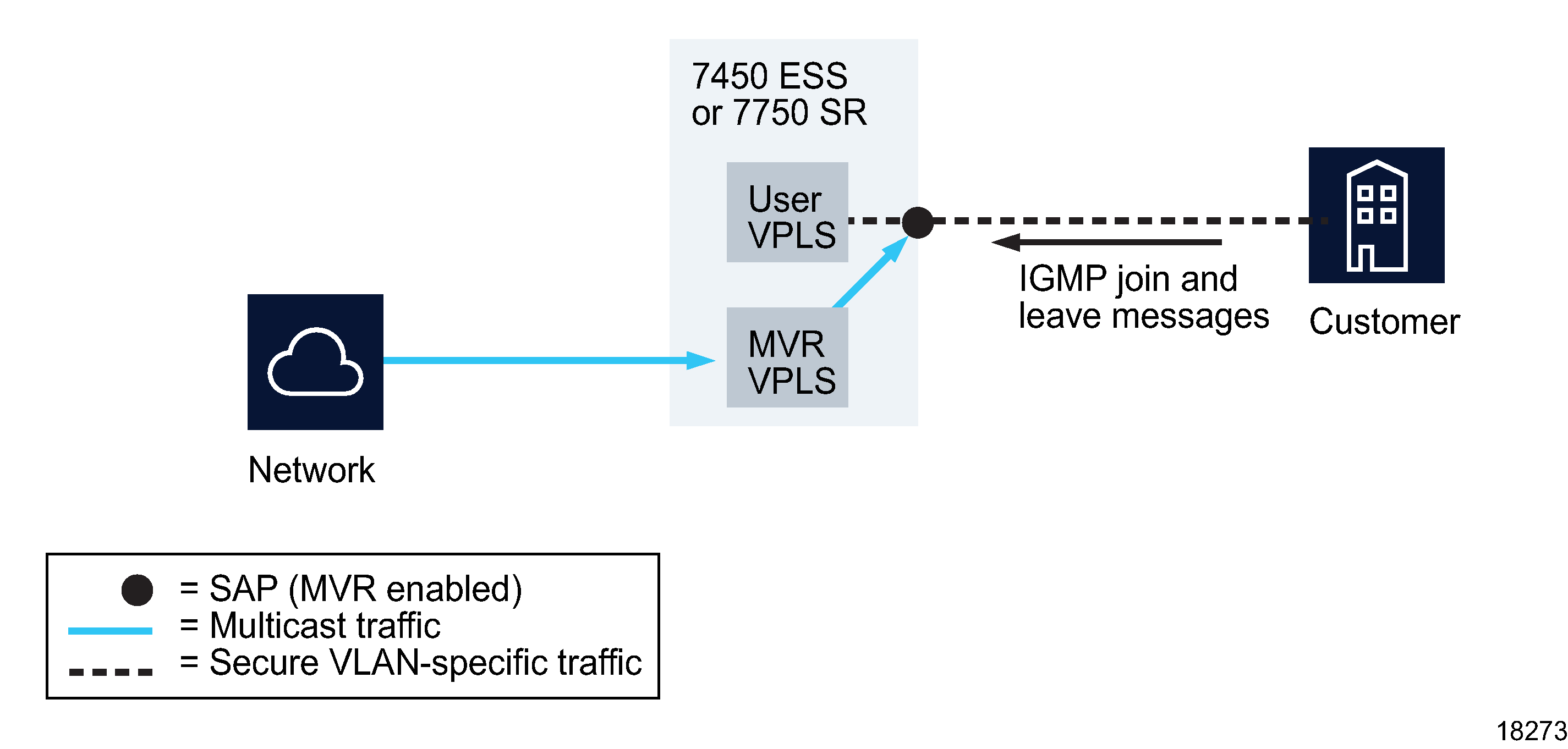 MVR on VPLS MVR on VPLS