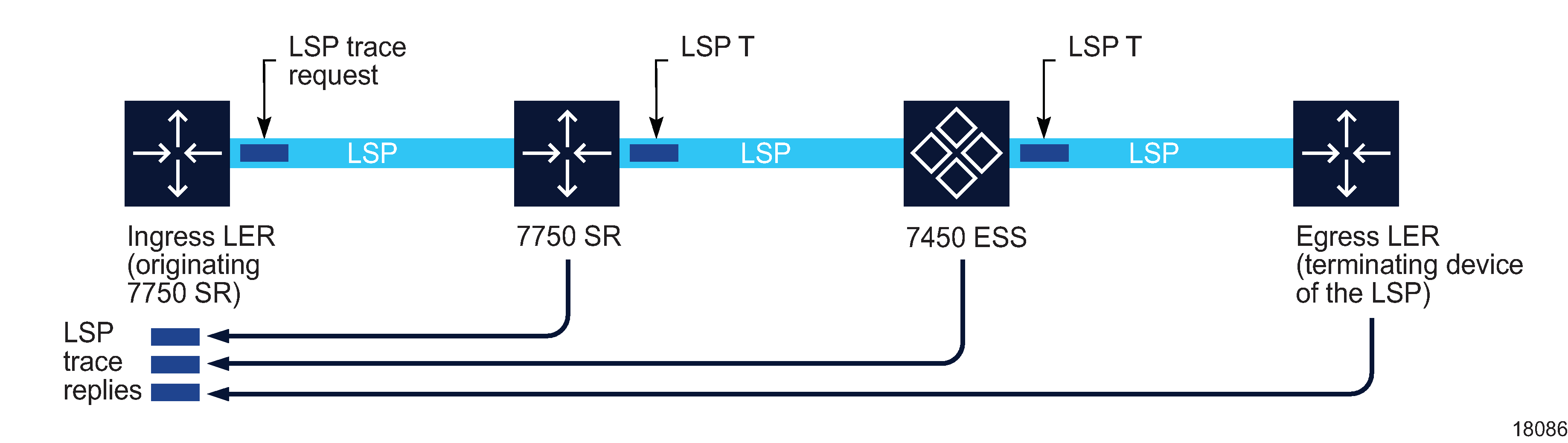 LSP Trace diagnostic test LSP Trace diagnostic test