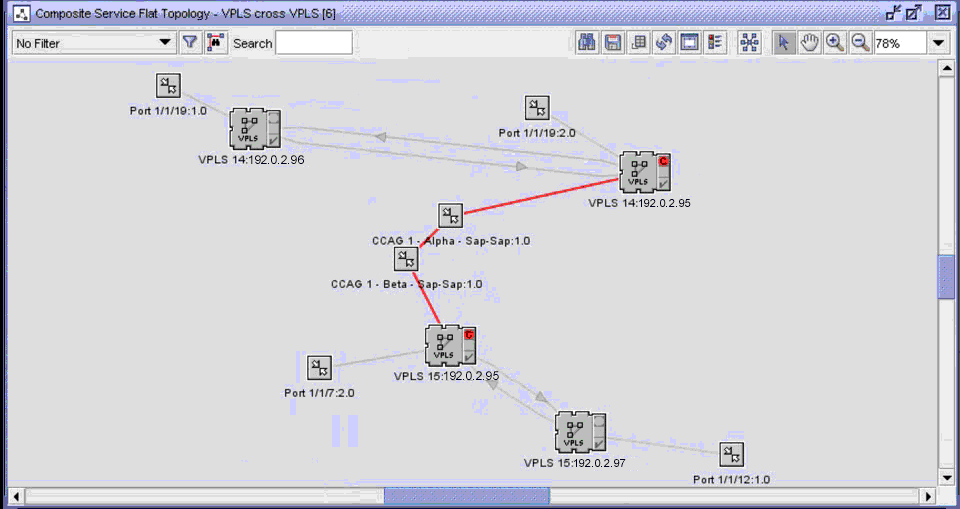 Cross-connected VPLS composite service Cross-connected VPLS composite service