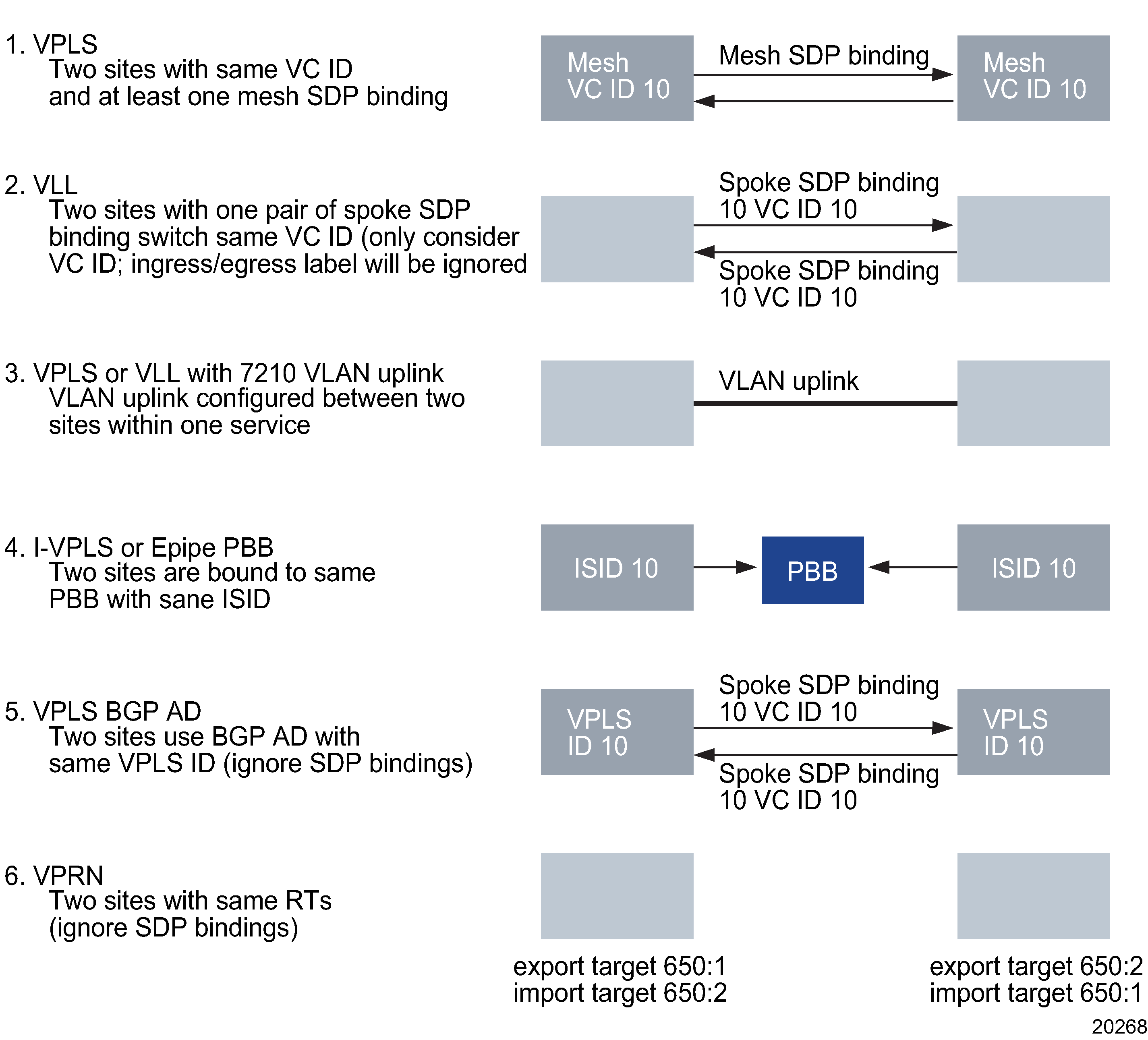 Rules to check whether two sites are connected Rules to check whether two sites are connected