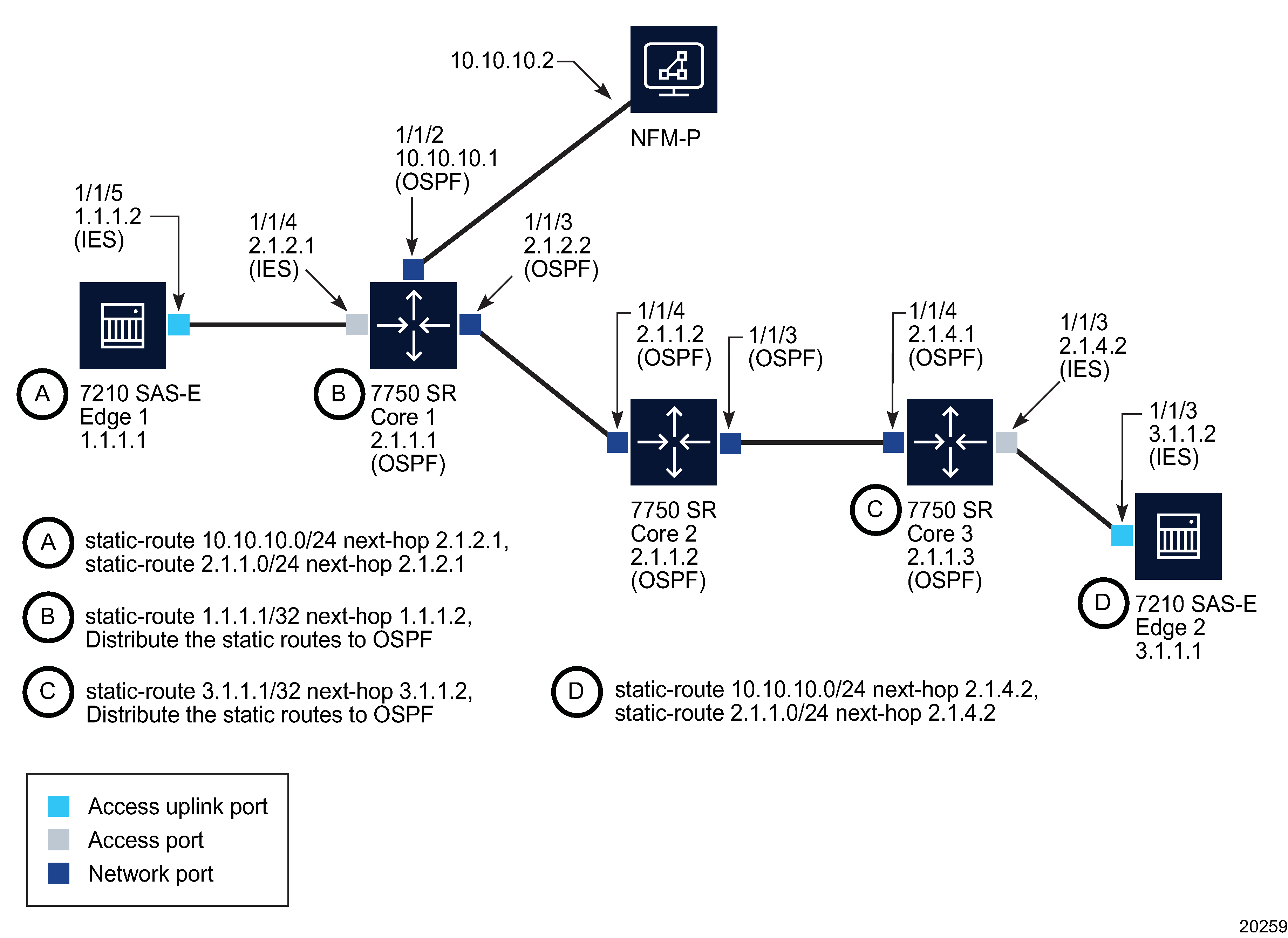 Example 7210 SAS-E in-band management network Example 7210 SAS-E in-band management network