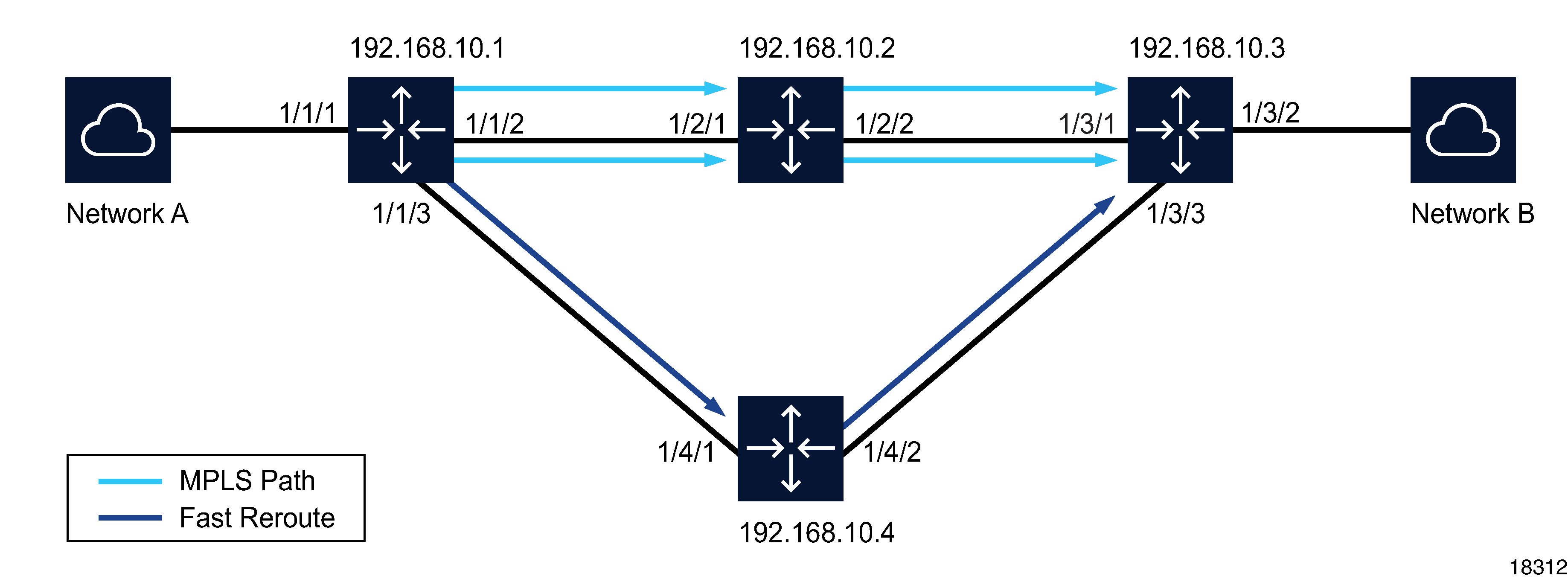 Sample MPLS configuration Sample MPLS configuration