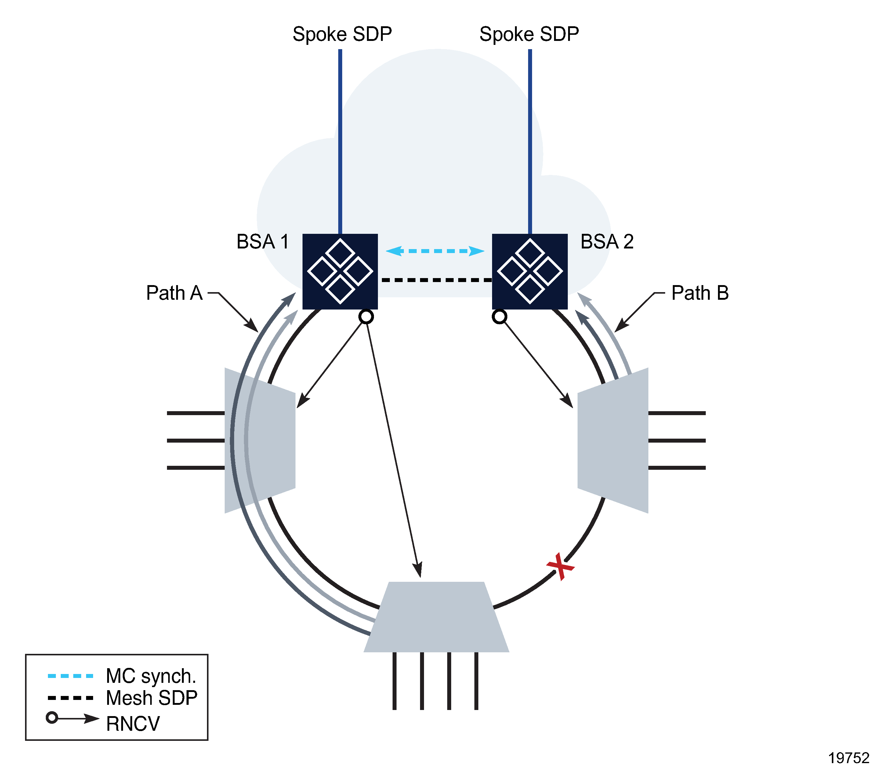Dual-homed ring, broken-ring condition Dual-homed ring, broken-ring condition