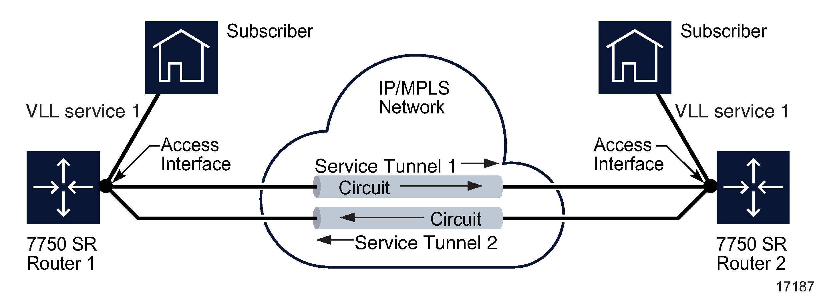 Distributed VLL service Distributed VLL service