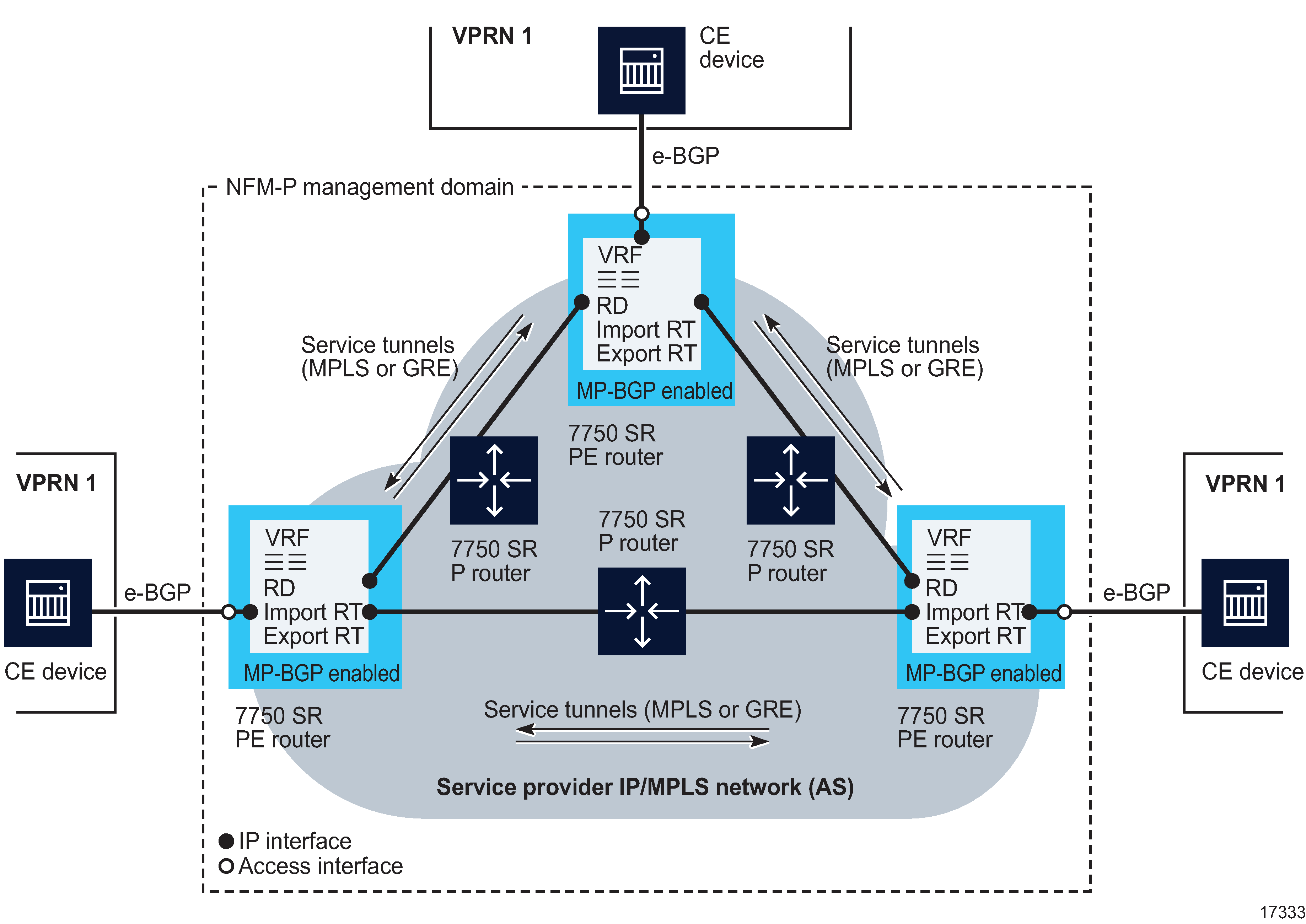 Sample VPRN Configuration Sample VPRN Configuration