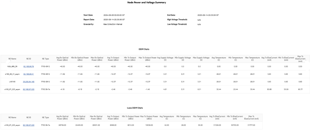 Node Power and Voltage Summary report Node Power and Voltage Summary report