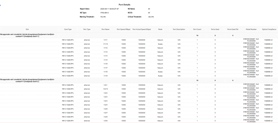Port Details report