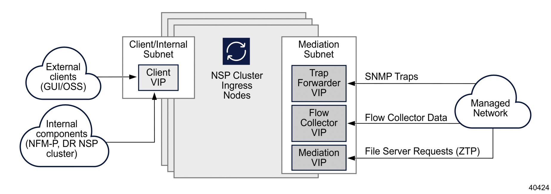 Dual network deployment, variant 1