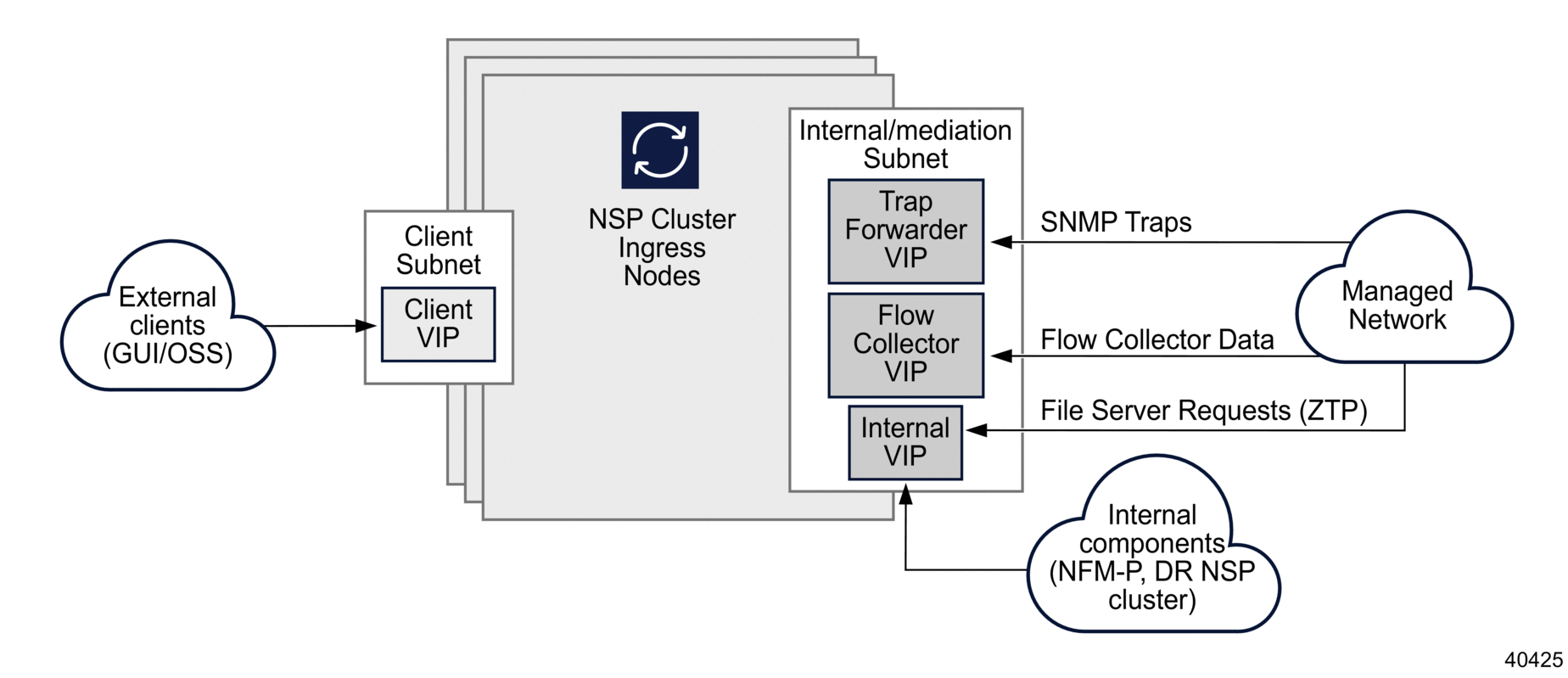 Dual network deployment, variant 2