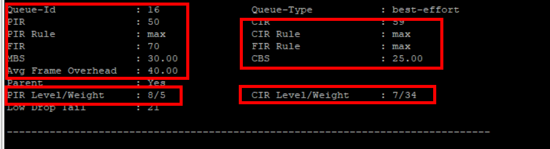 View the figure
