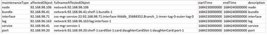 Example of the custom_data.analytics_MaintenanceWindow_ct table format