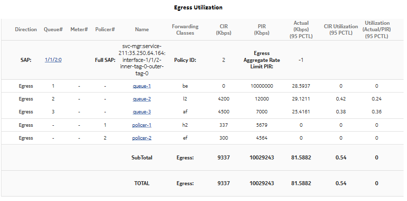 View the figure