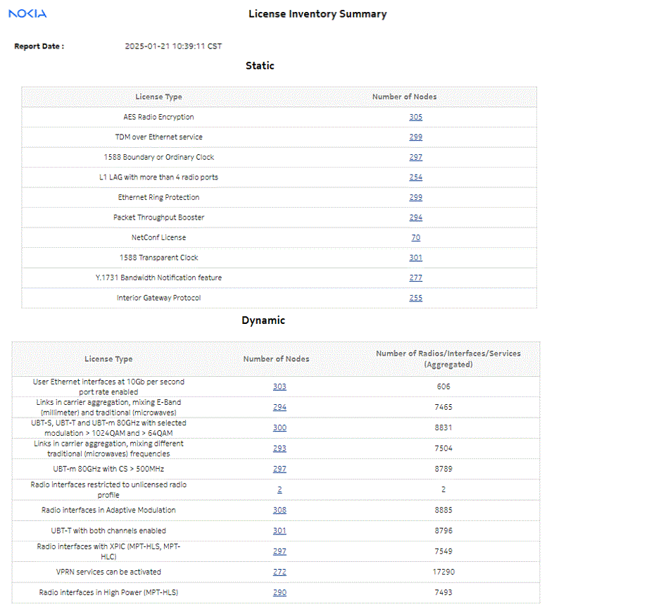 License Inventory Summary report