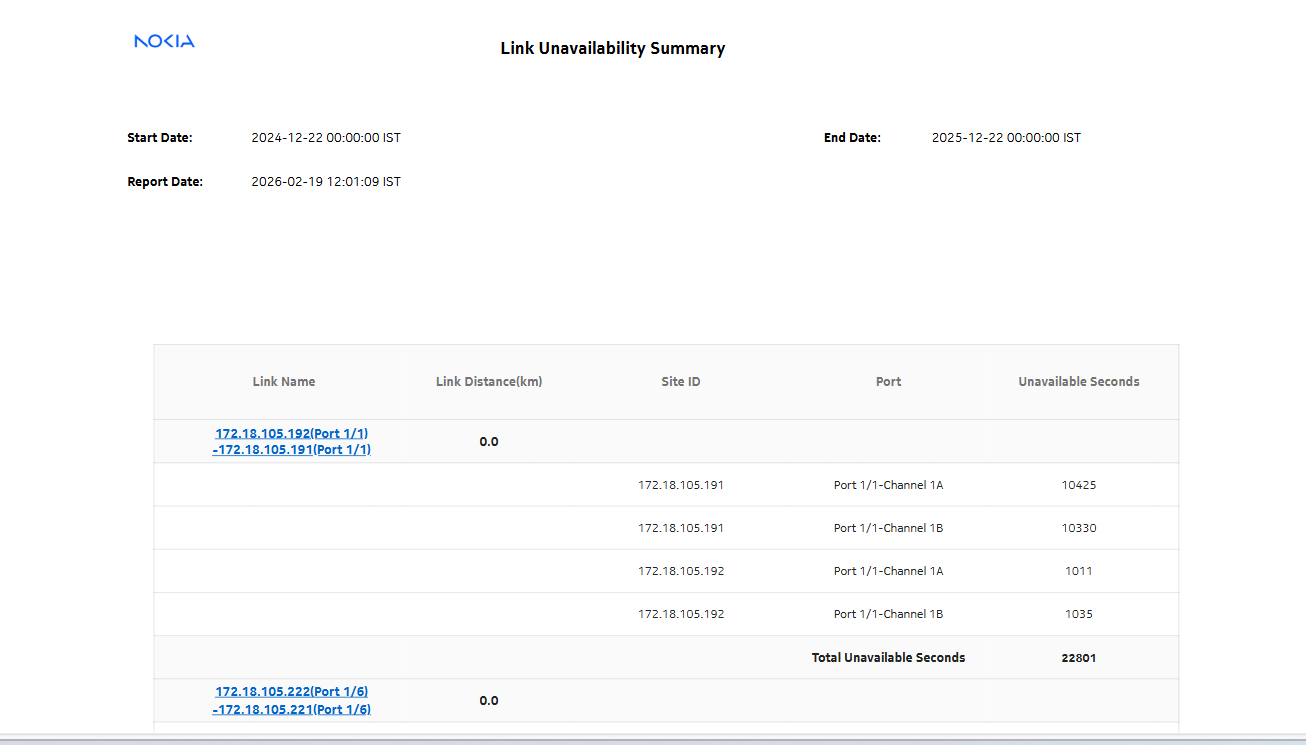Link Unavailability Summary report