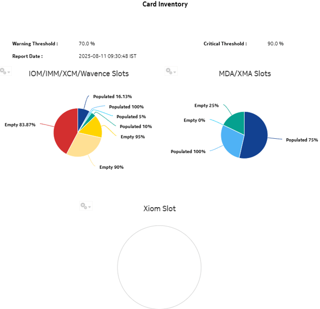 Card Inventory report